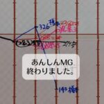 あんしんMG　終わりました。